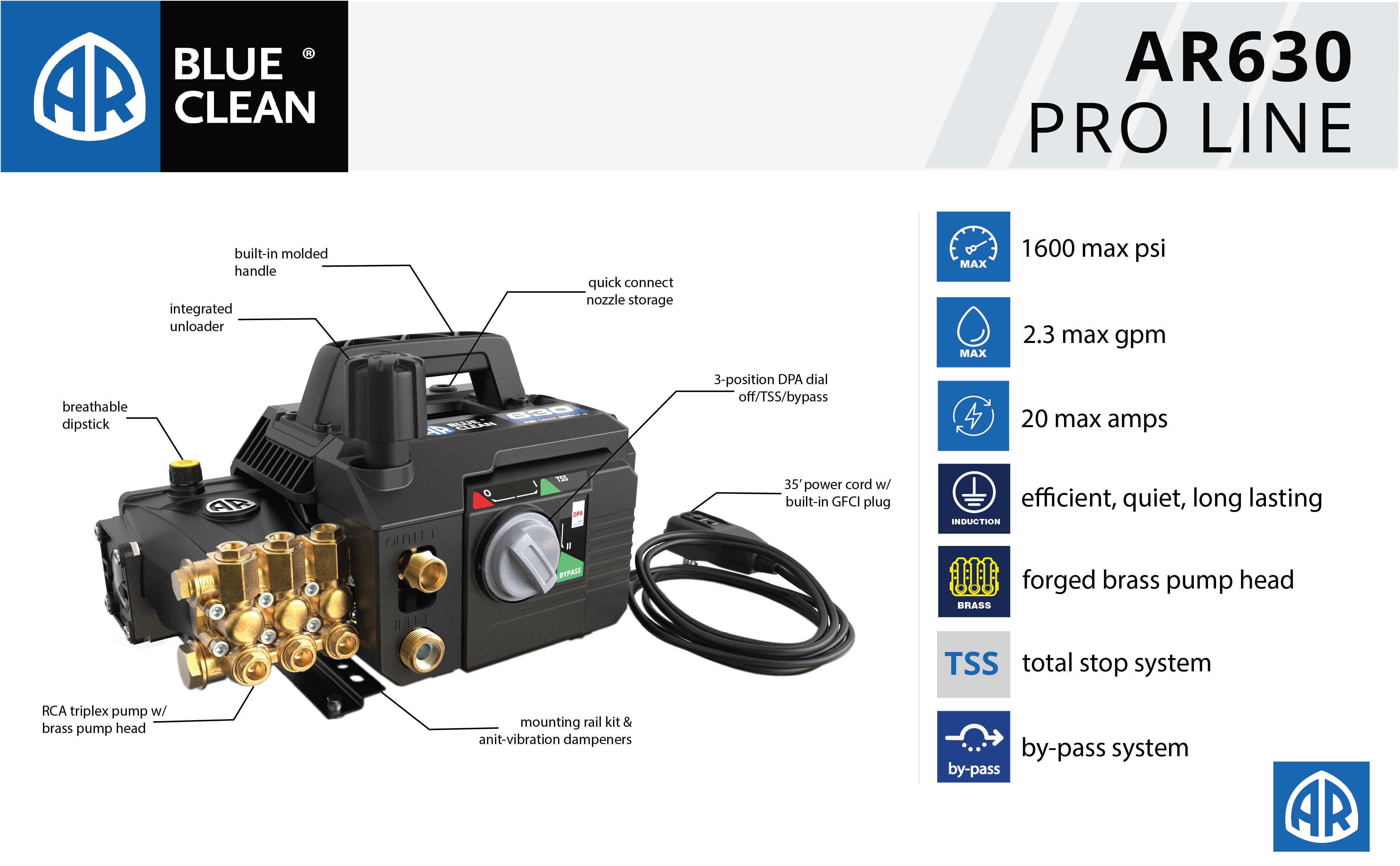 AR Blue, AR630, 1600 PSI, 2.3 GPM, 20 Amp