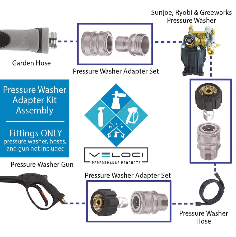 MTM Hydro SRG Premium Adaptor Kit 15mmSS